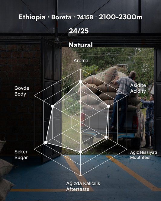 Boreta Asefa Dukamo - Ethiopia