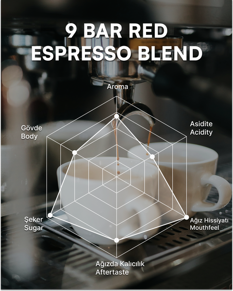 9 Bar Red - Espresso Blend
