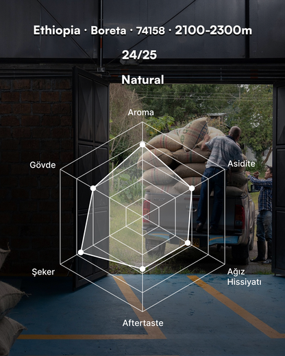 Boreta Asefa Dukamo - Ethiopia