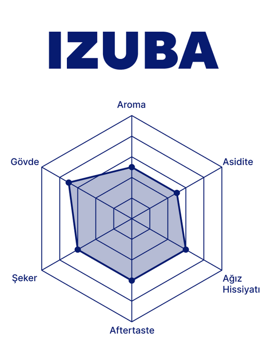 Izuba - Burundi