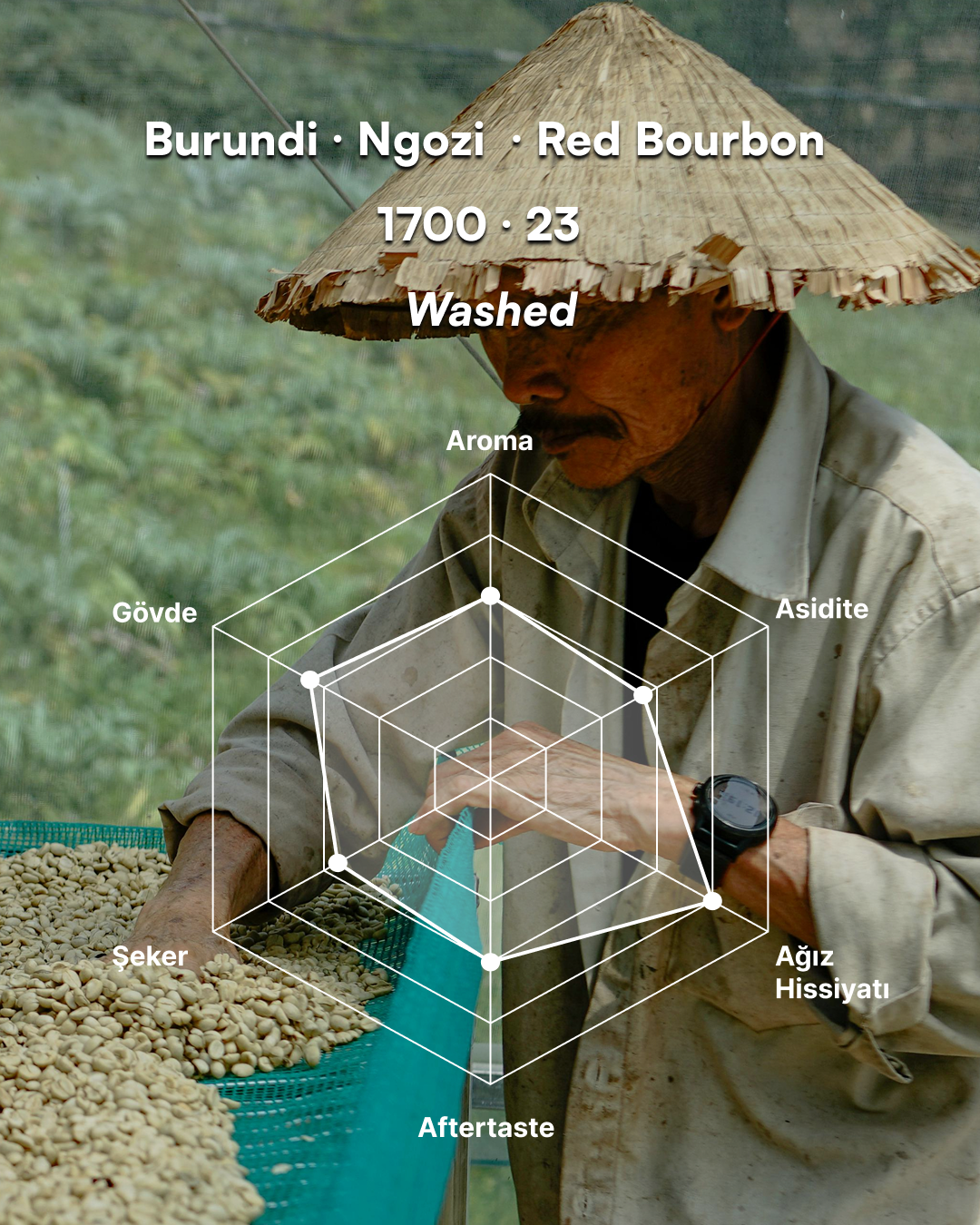 Ngozi - Burundi