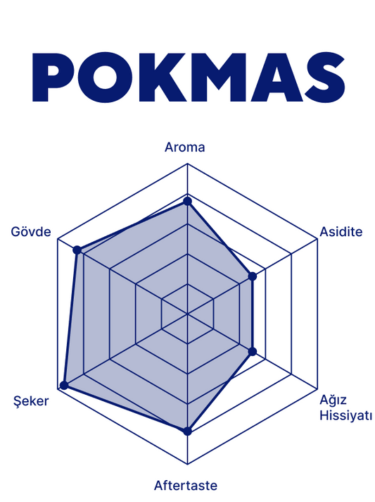 Pokmas - Endonezya