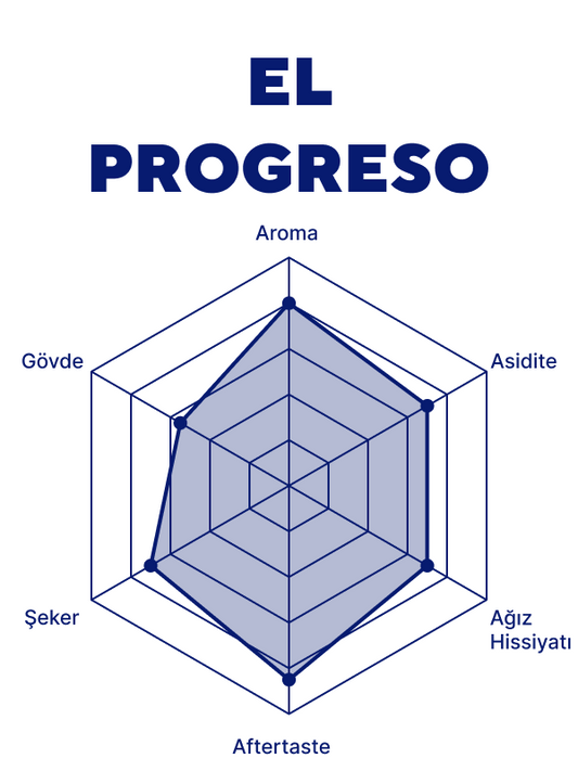 El Progreso - Colombia