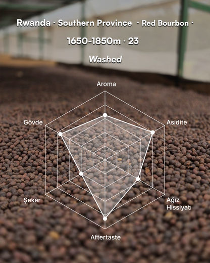 Ruhango Gisanga - Rwanda